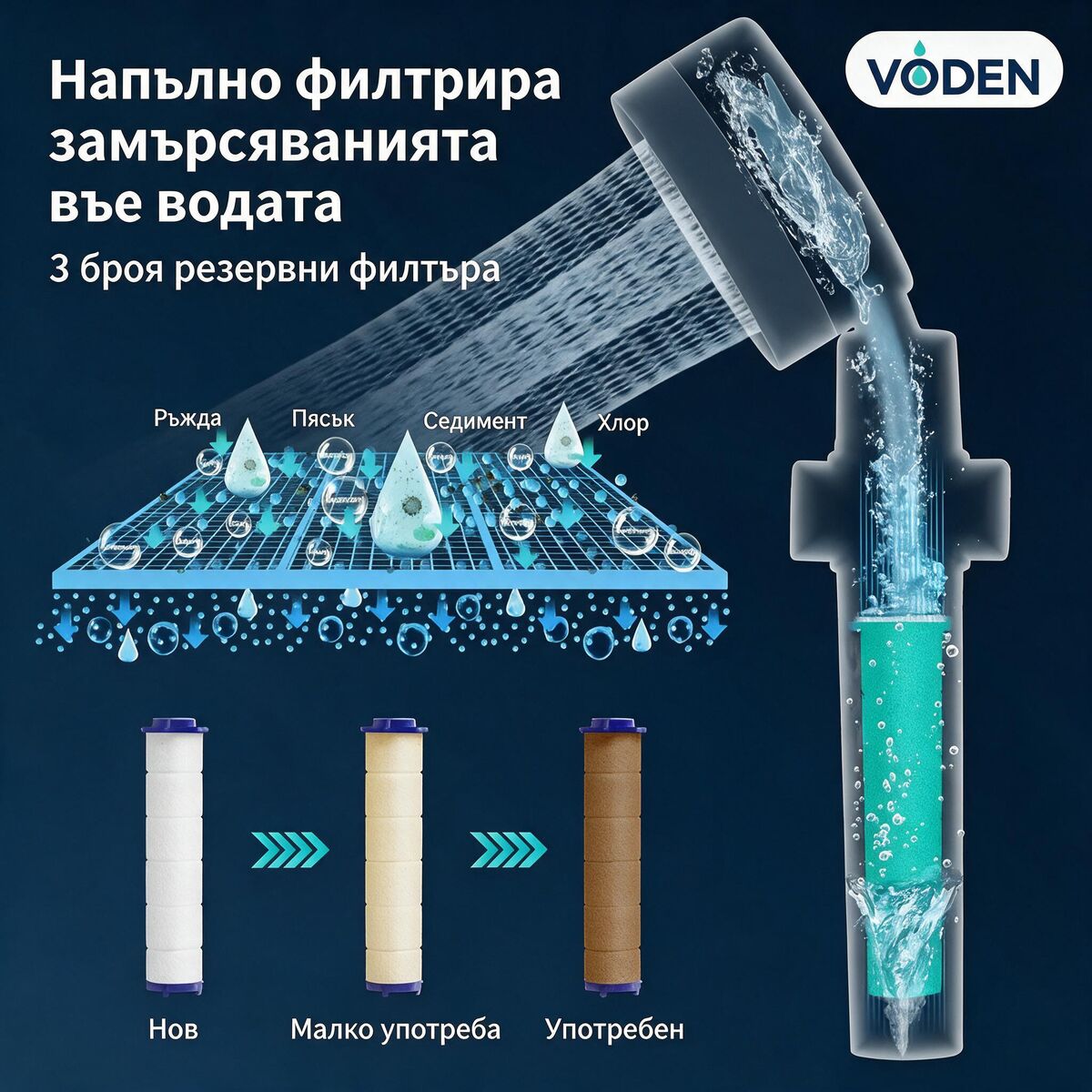 VODEN филтрира ръжда, пясък, седимент и хлор